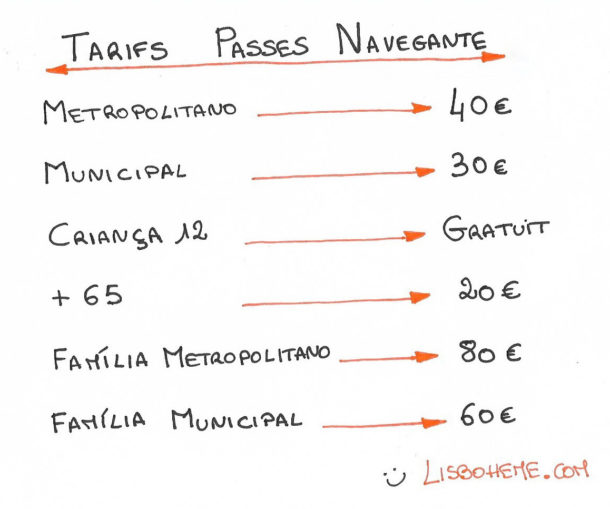 Carte Lisboa Viva et Passe Navegante Les transports en commun de Lisbonne en illimité