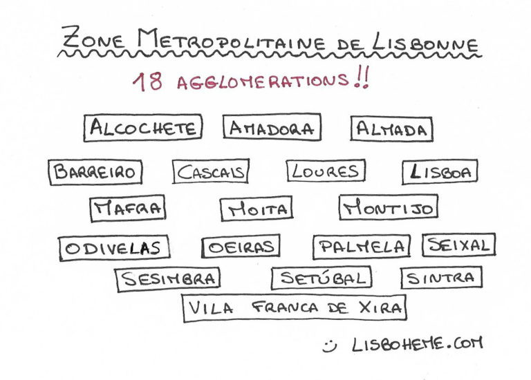 Carte Lisboa Viva et Passe Navegante Les transports en commun de Lisbonne en illimité